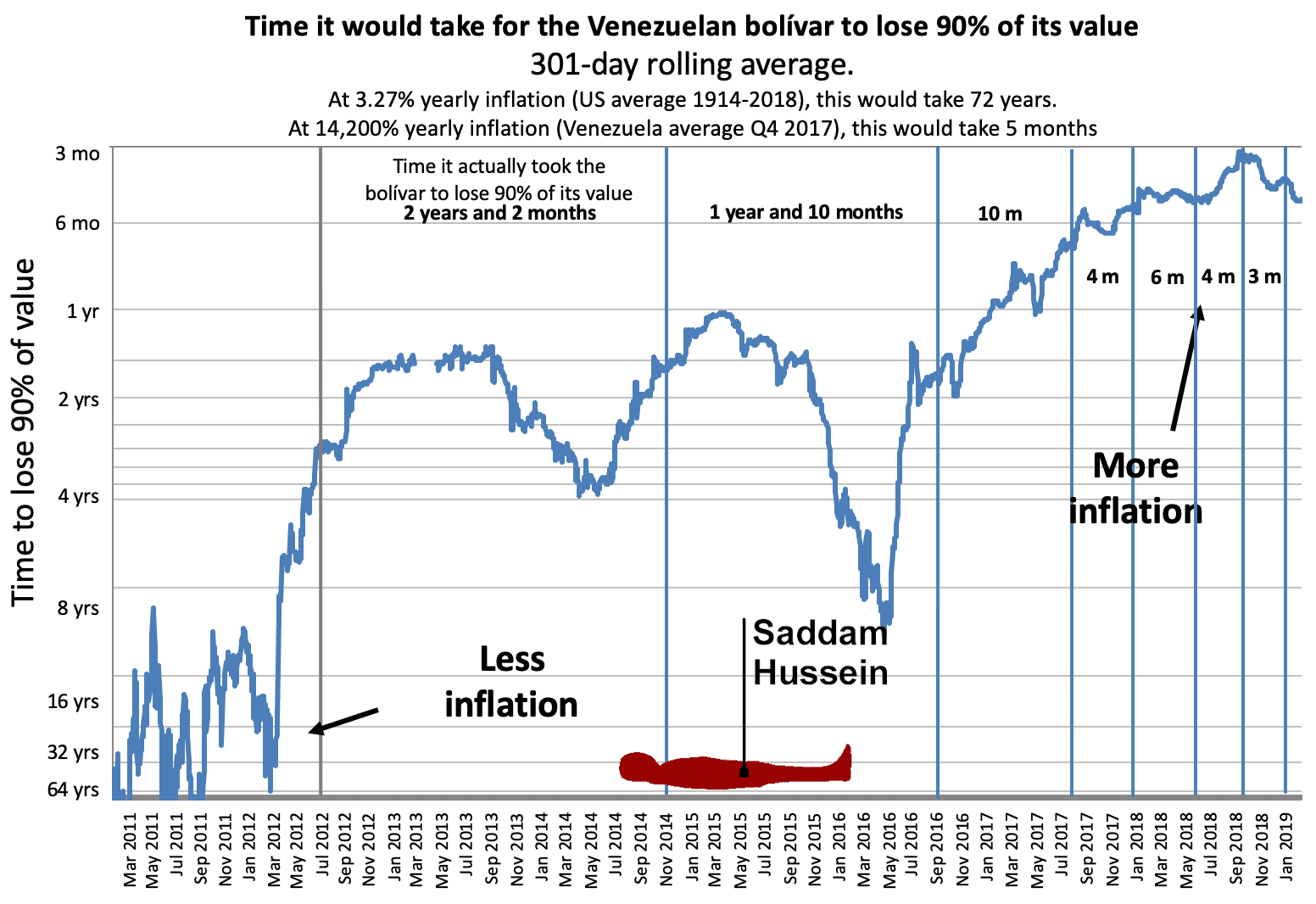 The Capture of Saddam Hussein